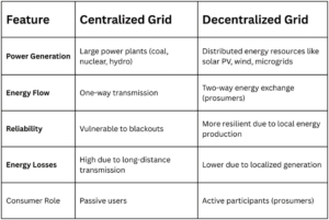 Solar Energy 